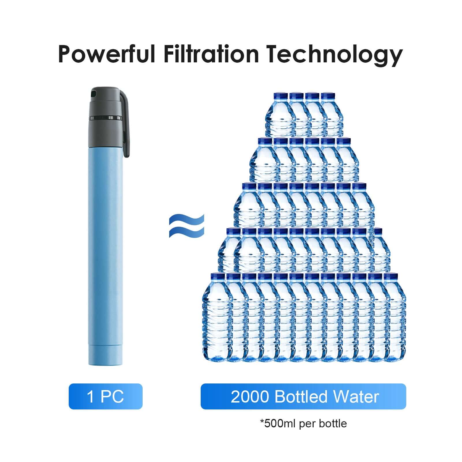 Ultra Compact Water Purification Straw - HygieniSafe® - 2 Pack